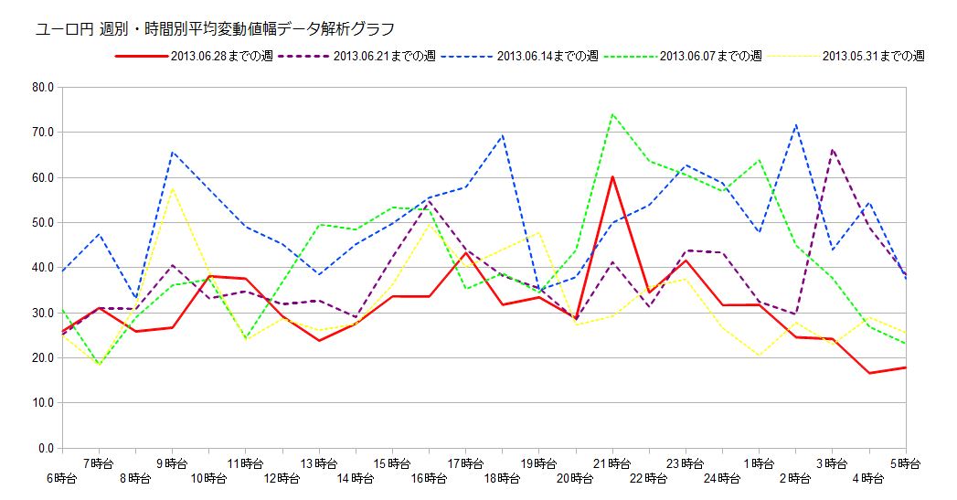 変動値幅データ13 06 28 金 までの週まとめ キツネのfx大冒険 初心者から上級者へ