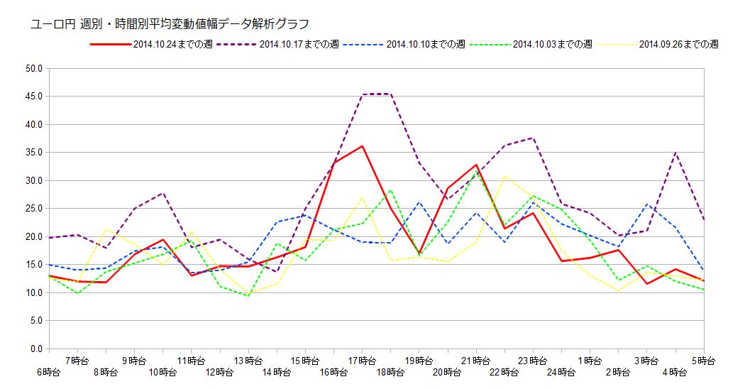 値動きデータ キツネのfx大冒険 初心者から上級者へ